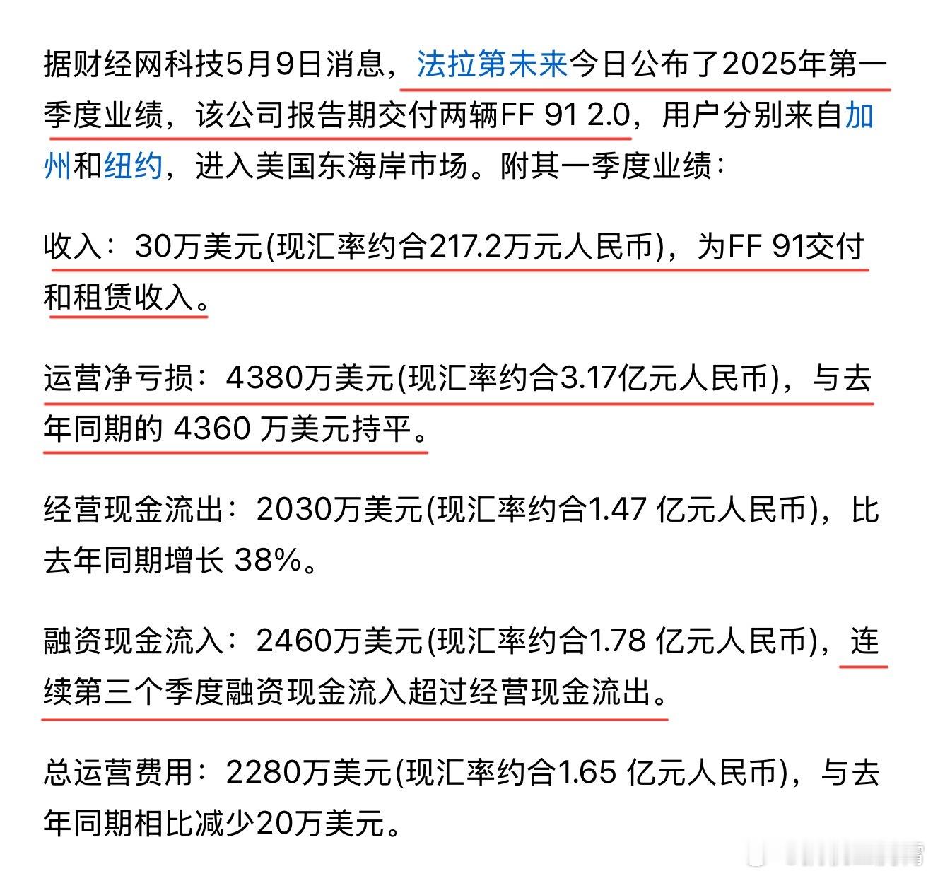 还是贾跃亭牛，贾总的法拉第未来公布2025年Q1季度业绩，仅仅交付了两辆FF91