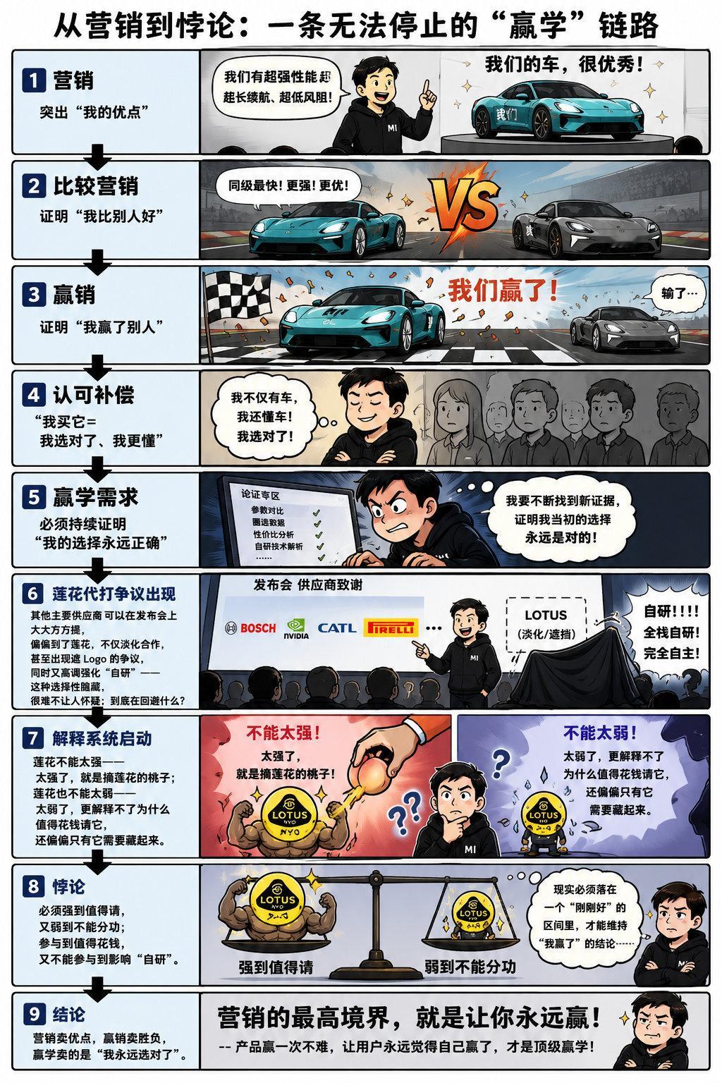 比亚迪koc怎么这么坏啊？你自己跑纽北跑不出成绩就抹黑我们雷总是硬要赢吗抽象汽车