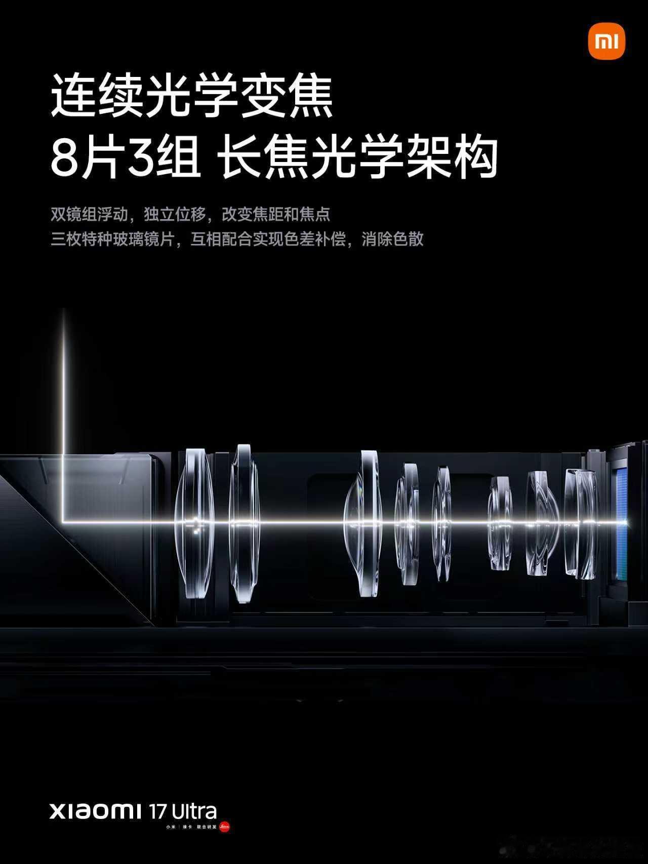 小米17Ultra搭载徕卡2亿像素光学变焦。1/1.4″超大底传感器，搭配3G
