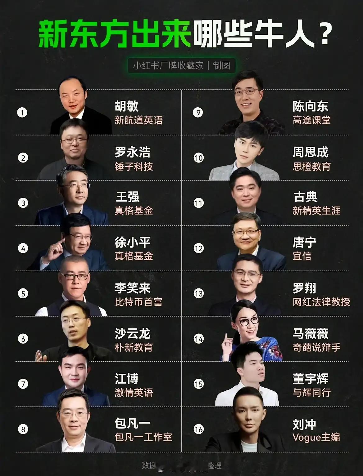 从新东方走出来的这么多的牛人大家认识的熟知的有谁？