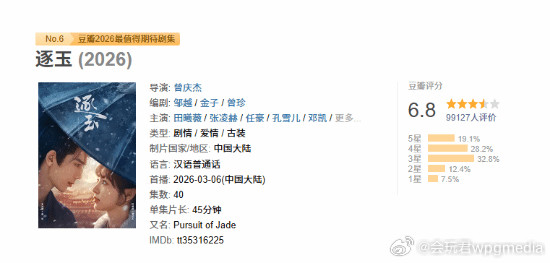 腾讯、爱奇艺开年大剧《逐玉》豆瓣开分2026年3月23日，古装剧《逐玉