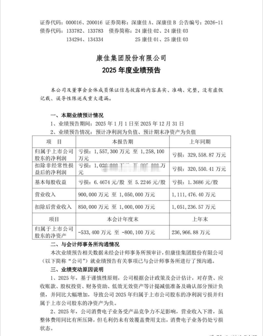 深康佳A突然爆了个大雷——2025年预亏125.81亿元至155.73亿元，可能