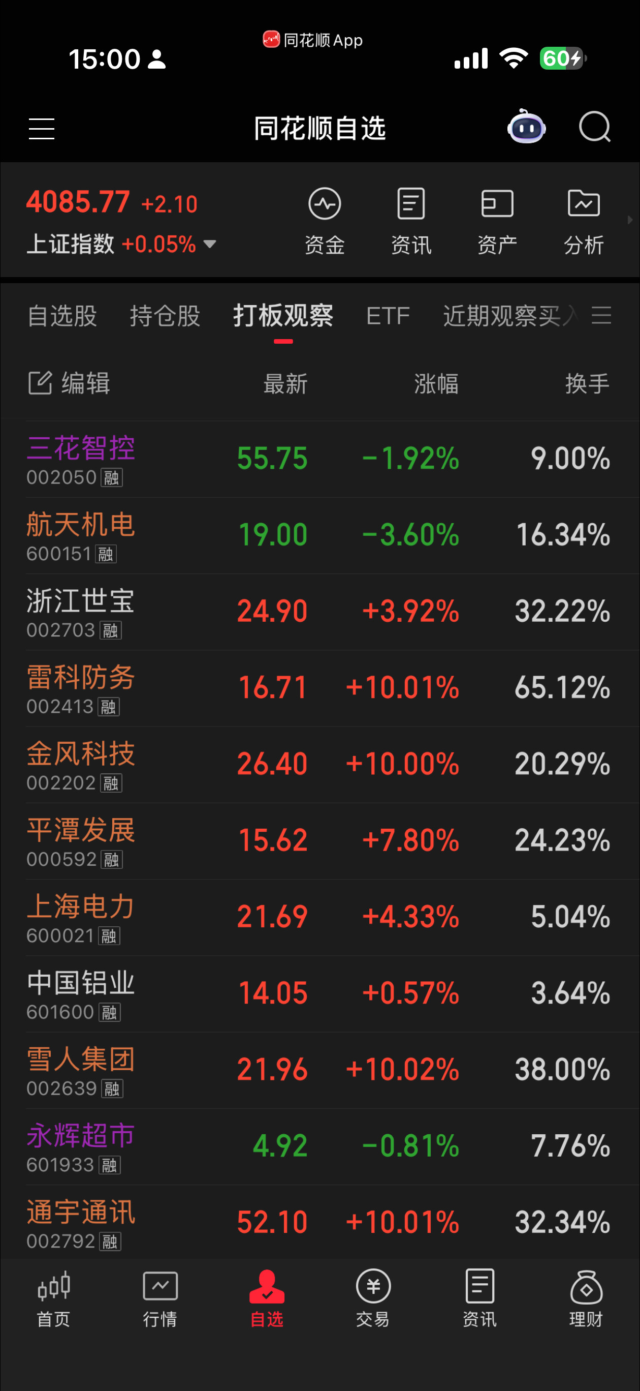 好巧不巧，妈的都不📈