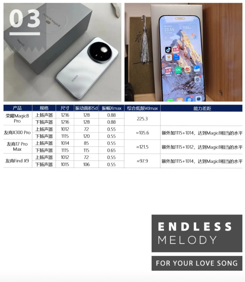 逛完一圈旗舰参数表，我满脑子问号：1216双扬怎么只剩荣耀Magic8Pro？