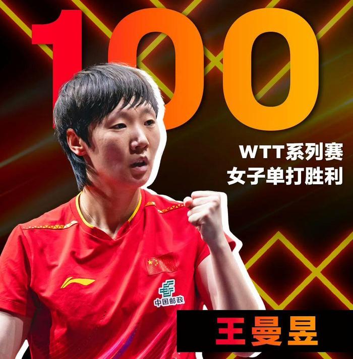 祝贺！恭喜王曼昱：迎来职业生涯新里程碑，对决1米80新星2025年12月12日