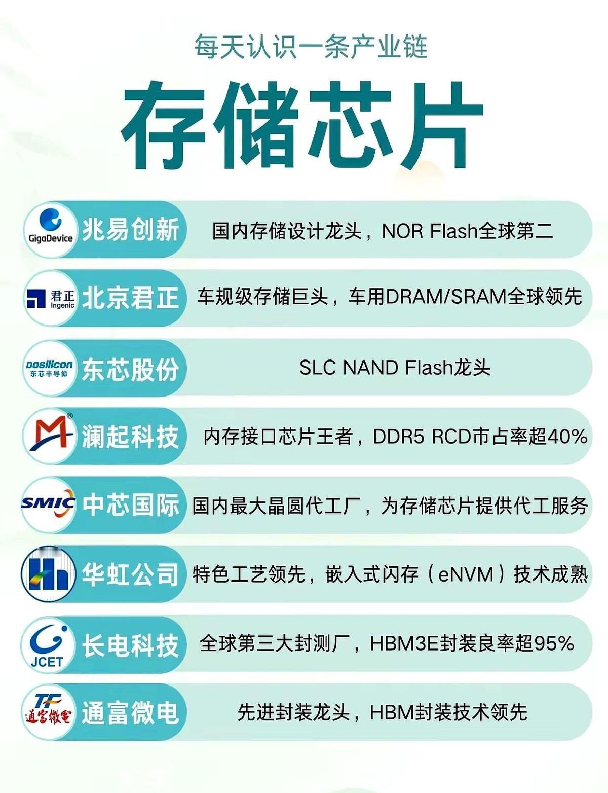 AI显卡“弹药库”被人卡脖子的痛，终于松了一点。深圳新出的HBM直接把英伟达