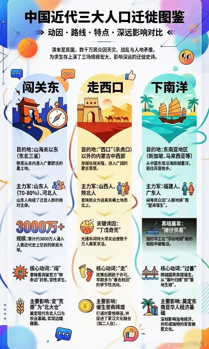 传统文化│中国近代三大人口迁徙中国近代三大迁徙：“闯关东”“走西口”与“下南洋