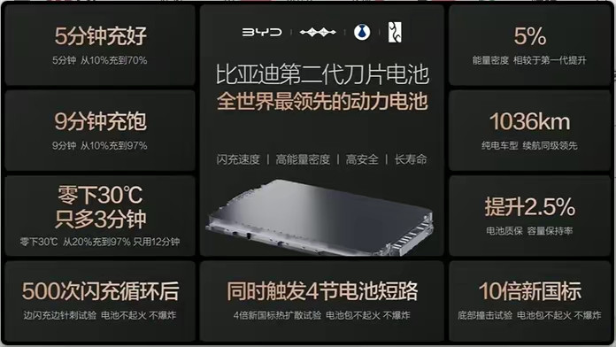 发布闪充这样划时代的技术之后，电动化上半场被宣布结束。比亚迪的市值前景非常明确。