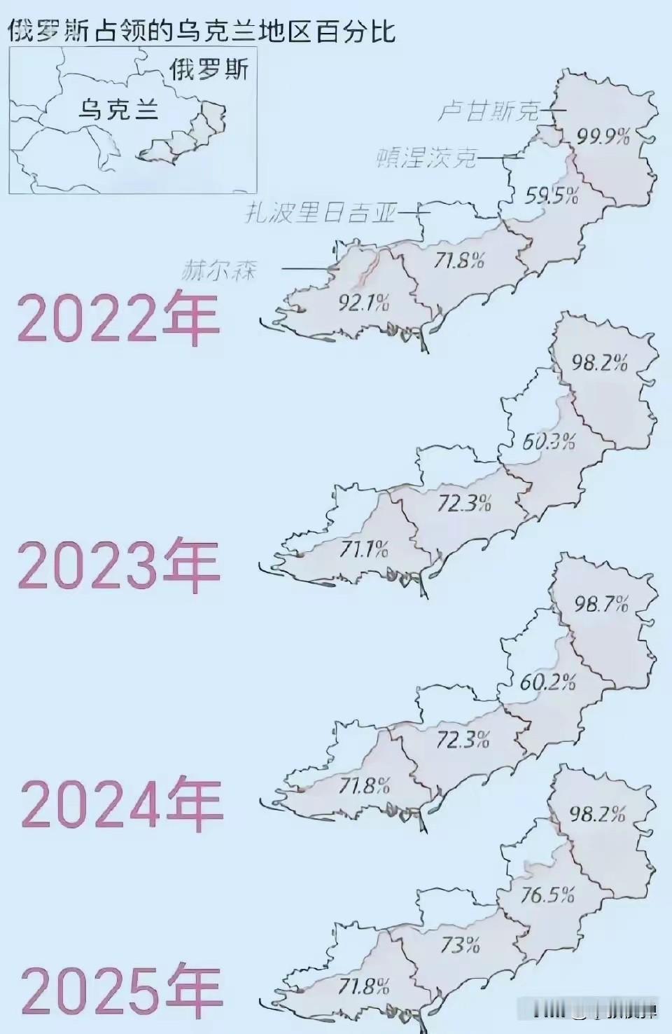 一个是毫无准备，国家经历内乱，军队老实到在克里米亚自己的领土上遇到陌生绿衣武装人