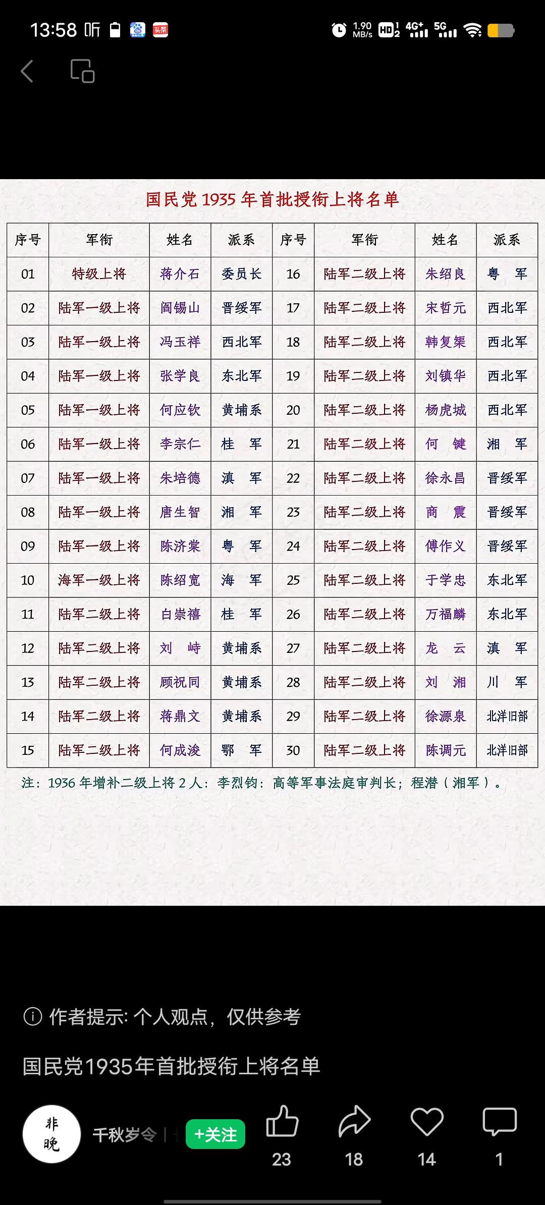 1935年国民政府搞了一次军队授衔，这背后是各大军阀名义上服从南京国民政府管理，