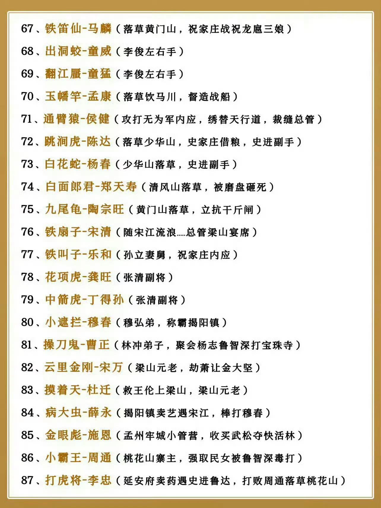 《水浒传》108将代表事迹