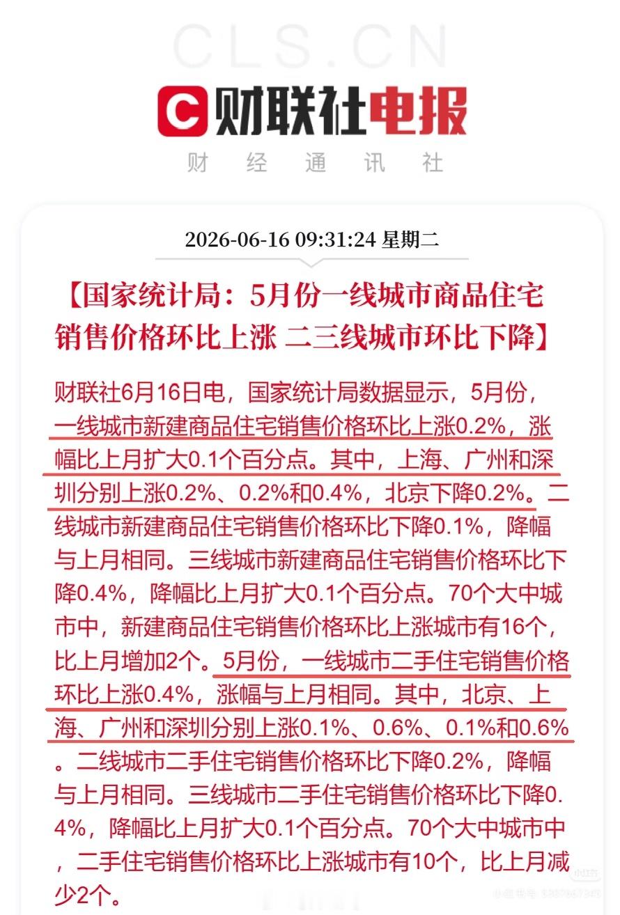 四大一线城市，房价继续回暖。