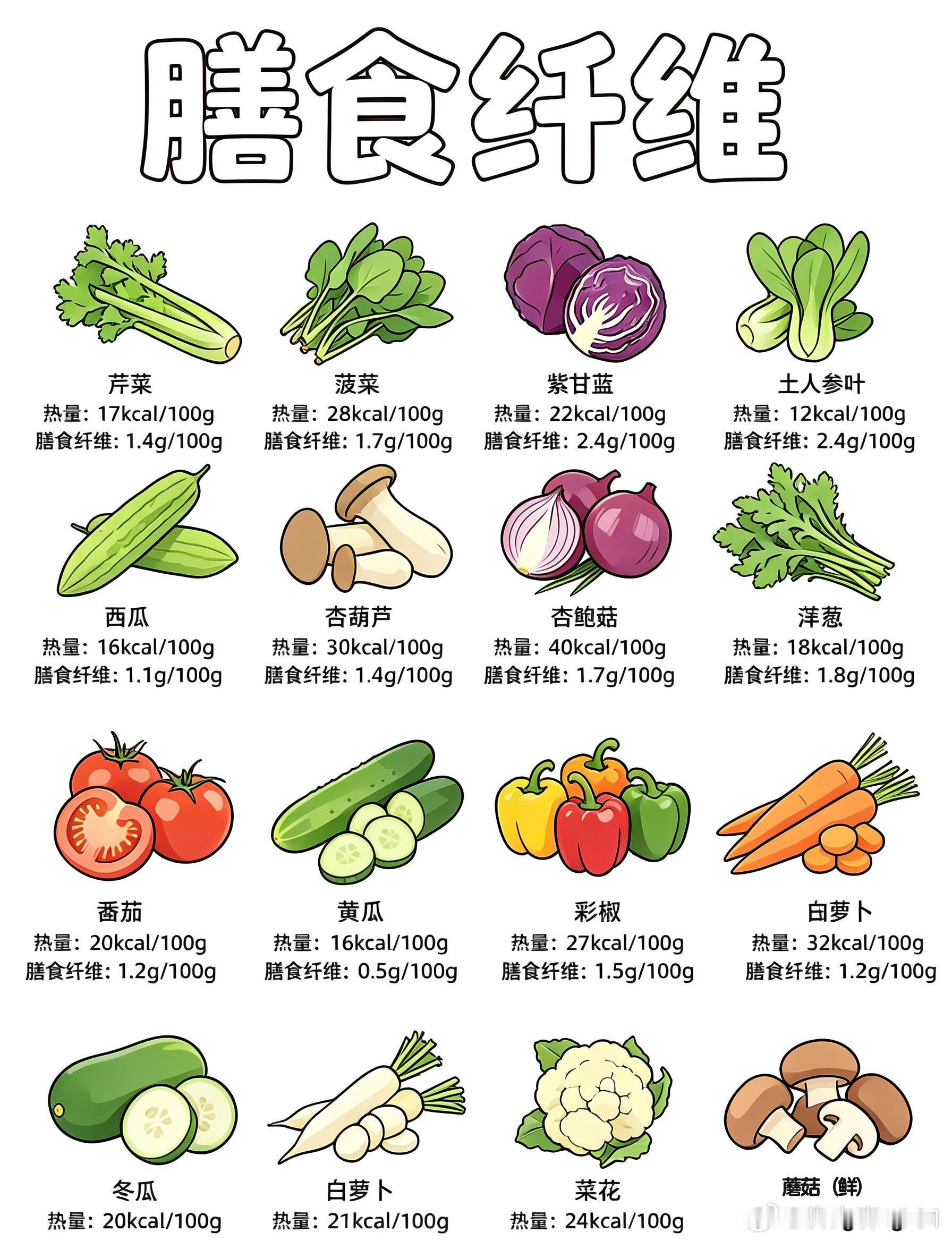 健康食物​​​
