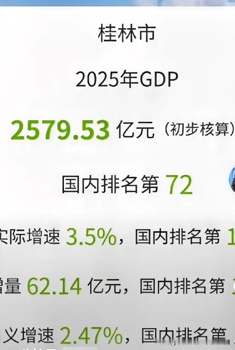 广西gdp2025年剩2个未出分别是南宁、贵港，目前全区增量还剩185.3可