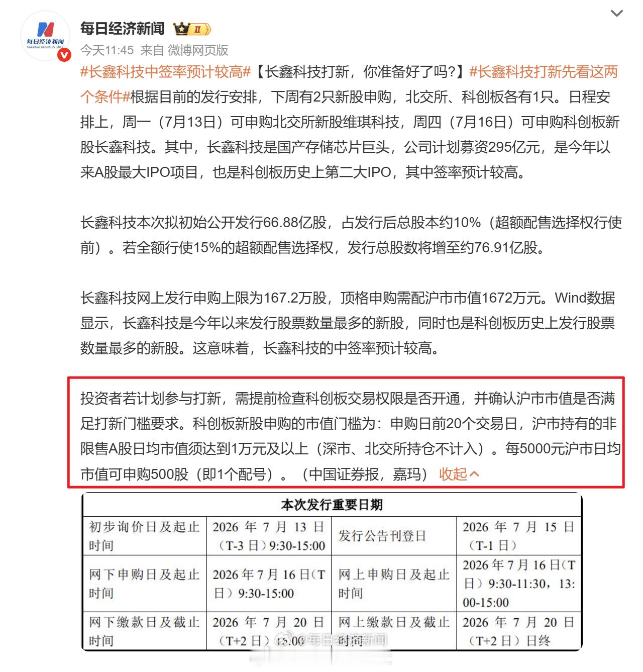 长鑫科技中签率是应该高~毕竟不是每个人都能开科创板——2年以上投资经验，连