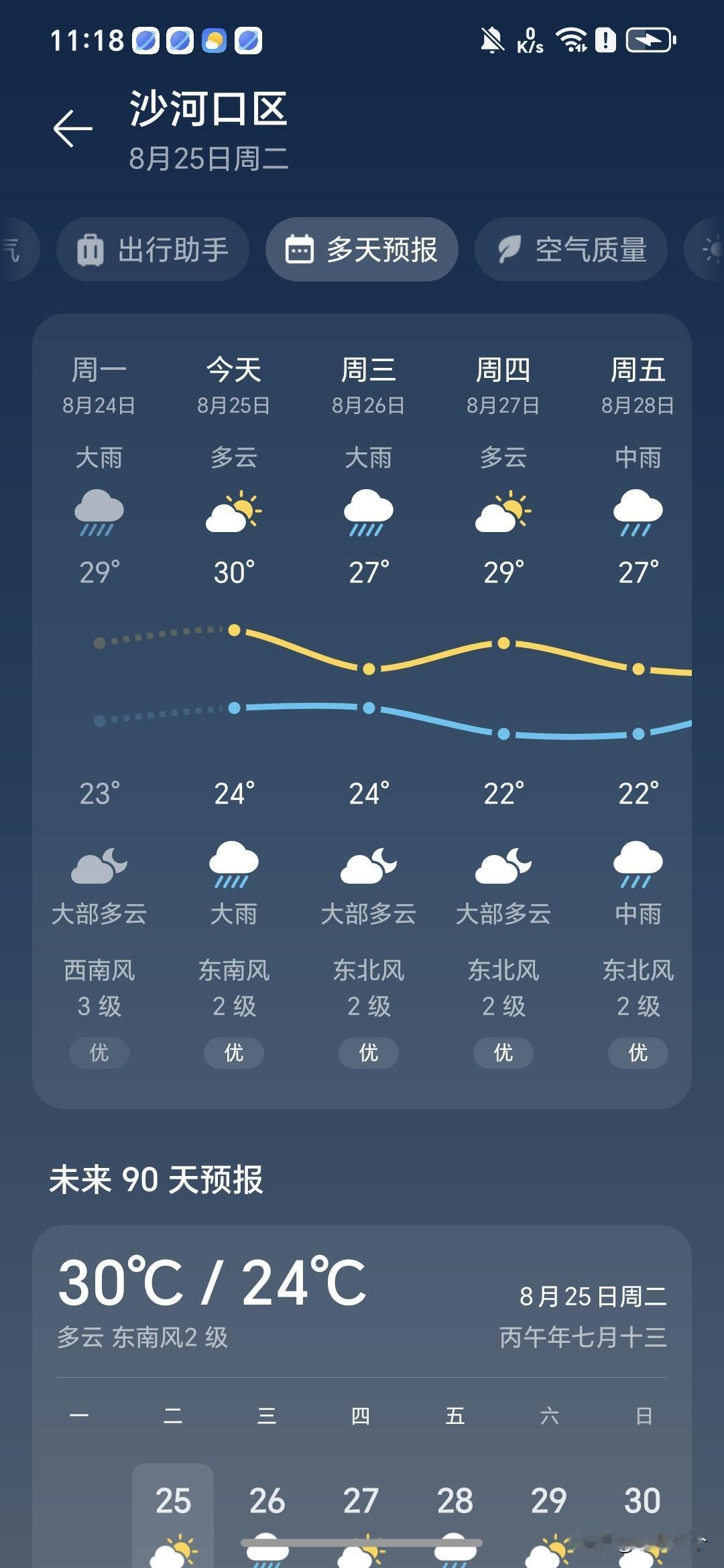 大连这天就是不舍的离开高温呗，虽然出伏了，还是想在三十度左右一直晃悠，不知道别人