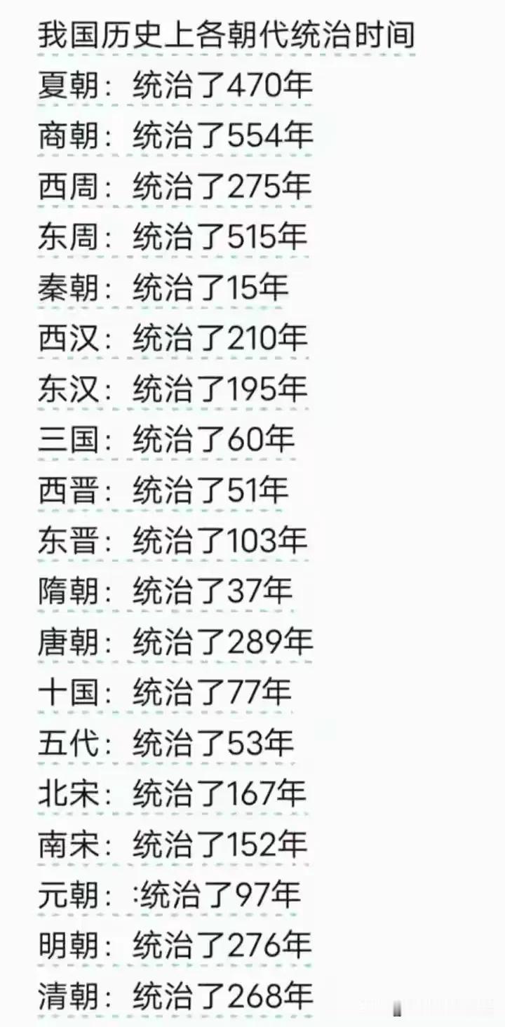 王莽挺惨的，结束西汉，当了15年皇帝后，建立新朝，结果东汉崛起，新朝灭了，竟然不