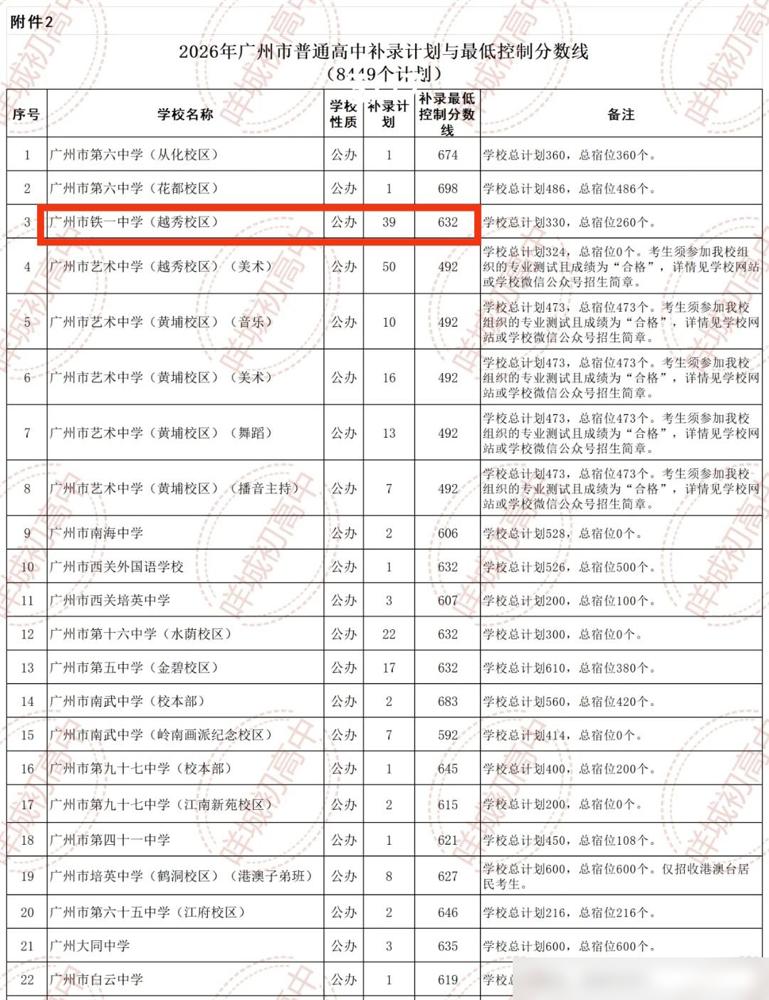 终于知道今年为什么饮料卖不出去了？我之前还以为是大家现在都讲究健康，不爱喝甜