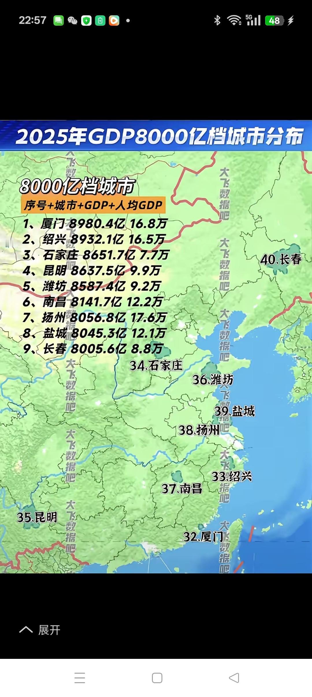 万亿GDP俱乐部准会员有哪些城市？2025年离万亿GDP俱乐部会