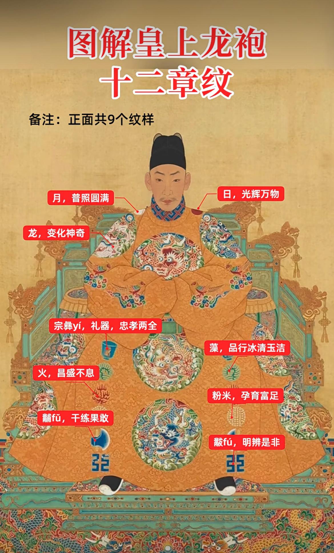 图解皇帝龙袍的十二章纹。皇帝衮服起源于西周，历经各朝代演变，至清代仍有使用，