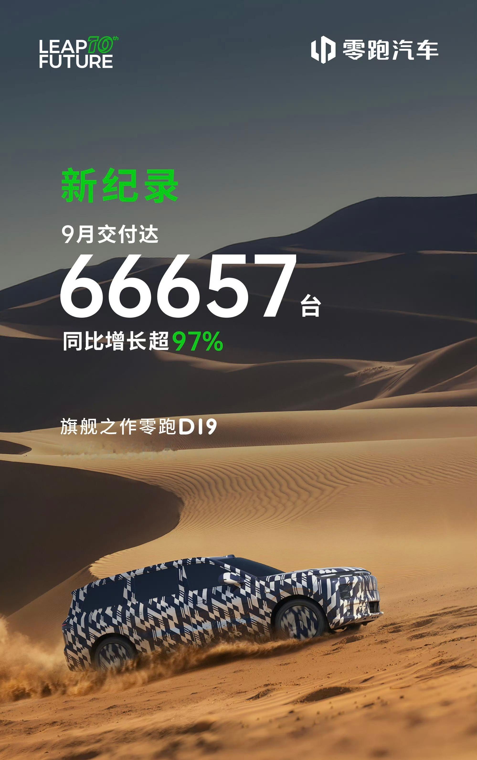 多家造车新势力公布9月交付情况我给大家汇总下：零跑汽车9月销量公布：达66657
