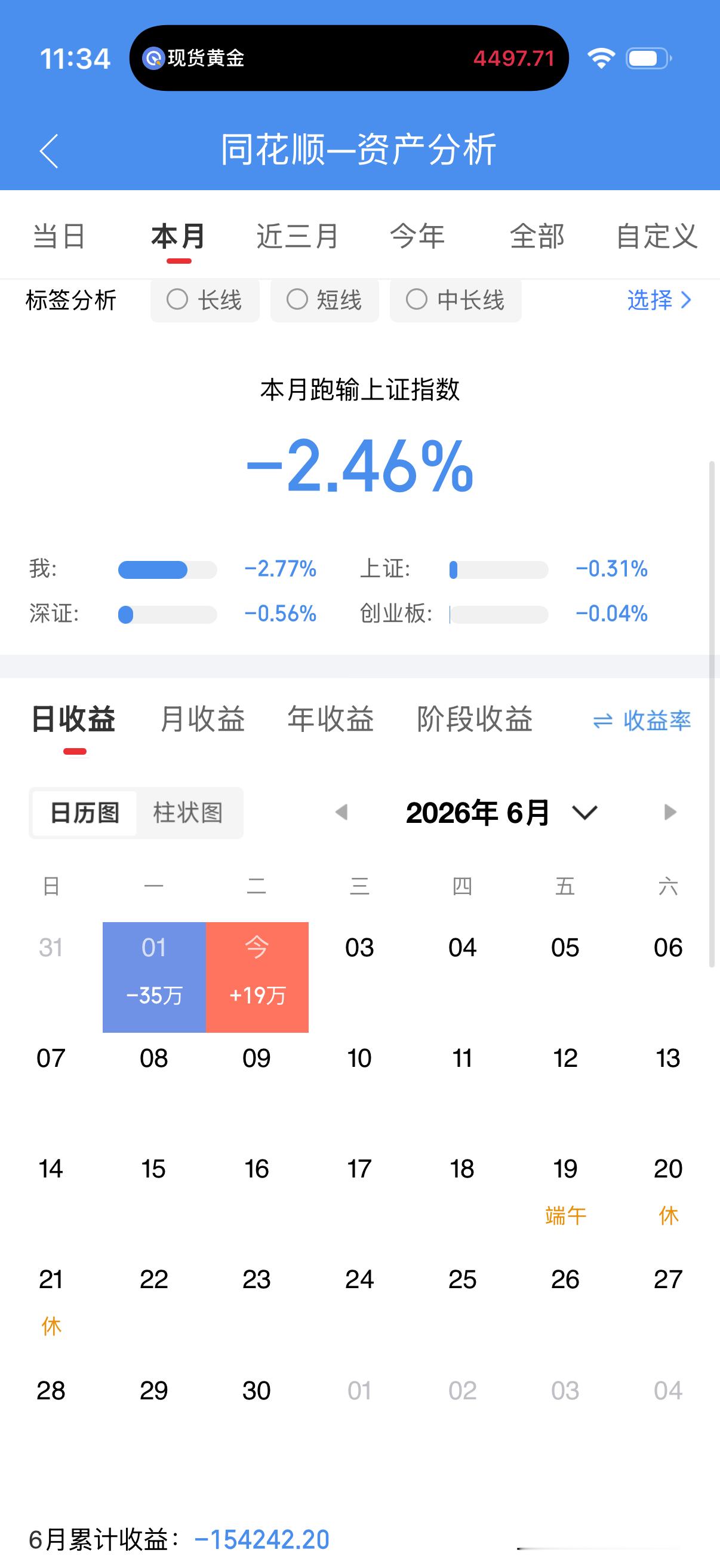 回血中回血中！玲珑这个月夸下海口要赚两百万！这个真的有点夸张了！太难了呀！现在都