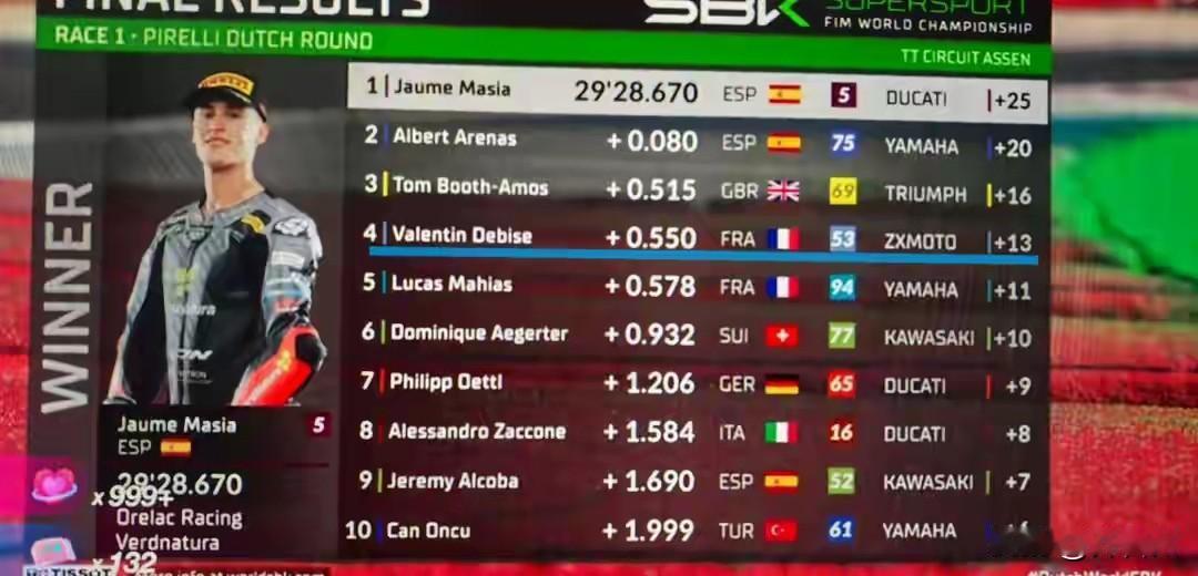 张雪机车负重受限仍夺第四名！这台赛车太硬核了！2024年世界超级运动锦标赛（W