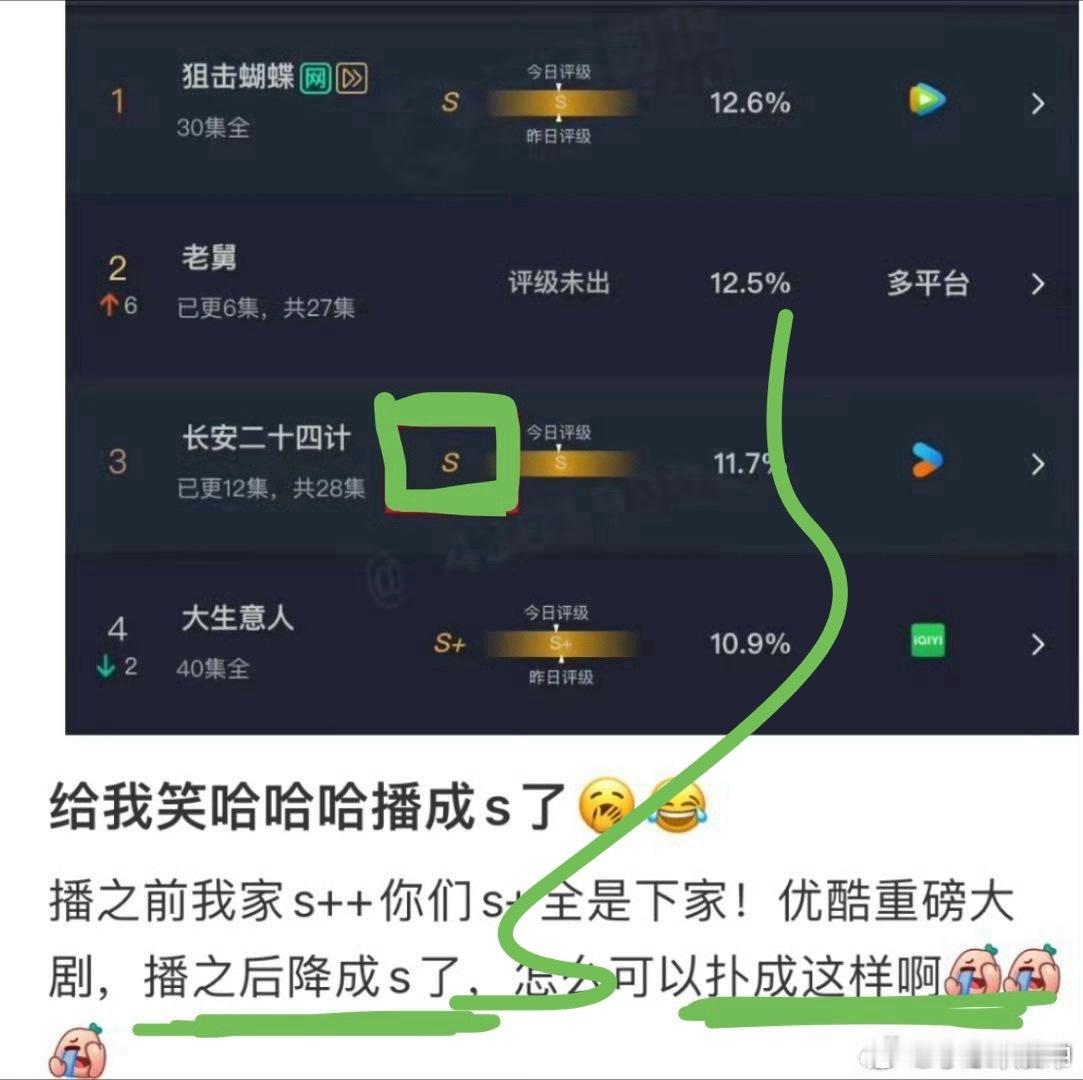《长安二十四计》开播前后反差暴击：播前：优酷唯一S++，百亿级宣发，牌面拉满；播