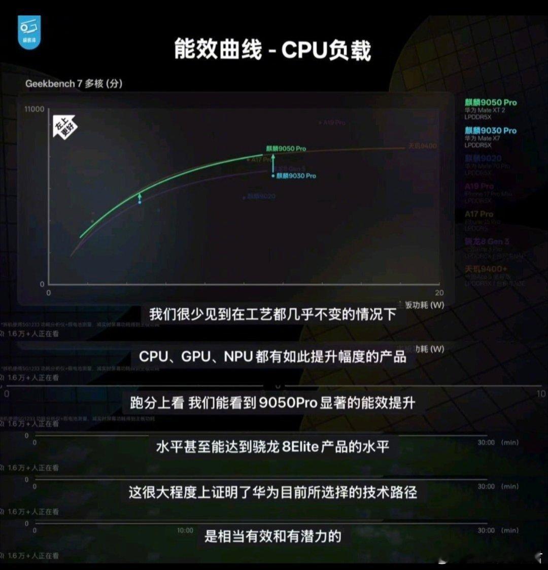 麒麟9050pro实测麒麟9050Pro实测上手。全新逻辑折叠架构，马良GPU