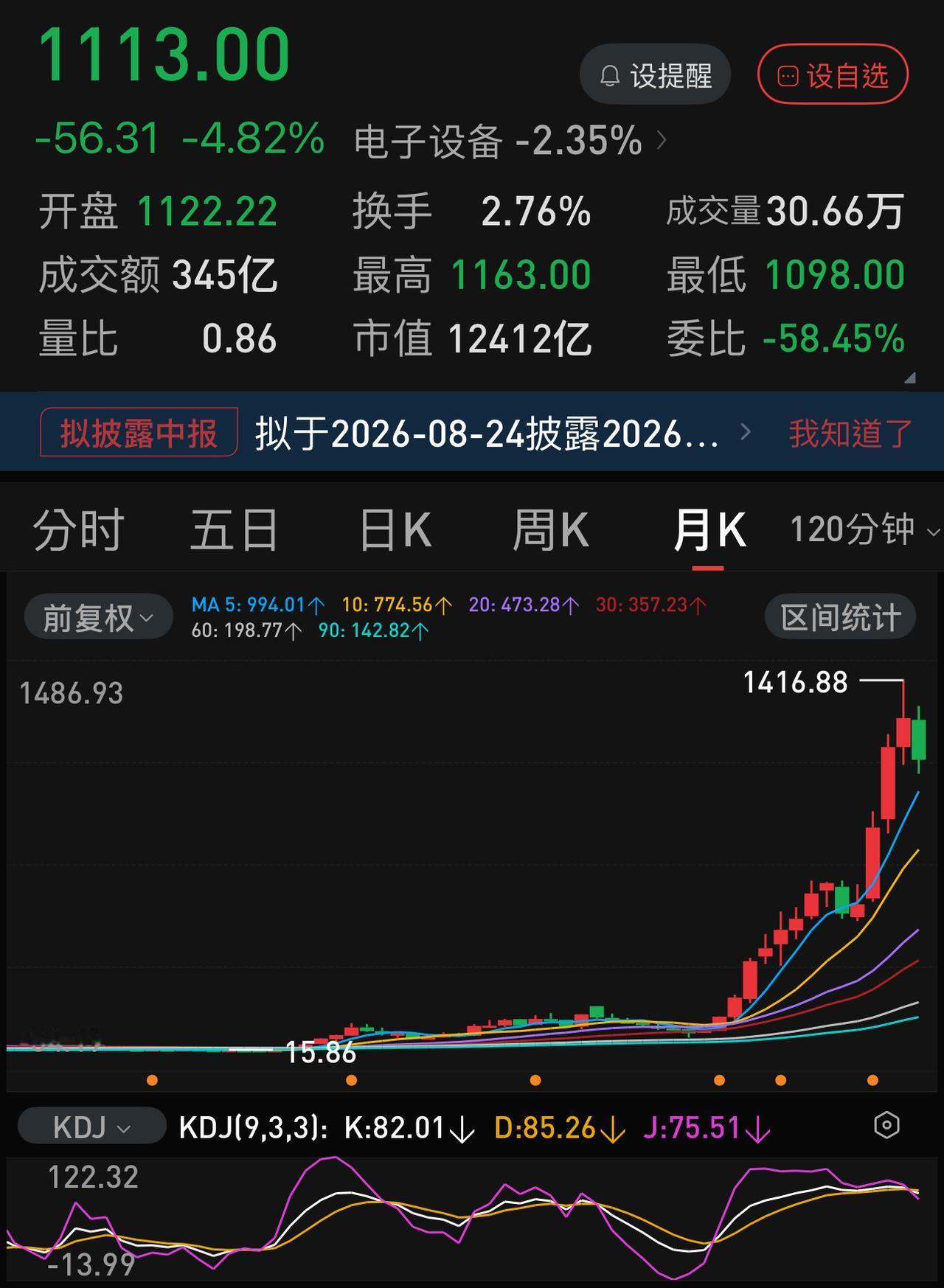 刚跌了个零头都不到，中旭际创这才到哪啊，有人就开始受不了了。本来只值150元到