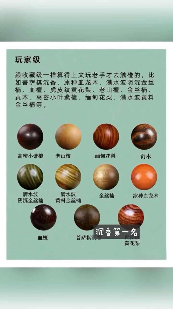 跟收藏级一样算得上文玩老手才去触碰的，比如菩萨棋沉香、冰种血龙木、满水波阴沉金丝