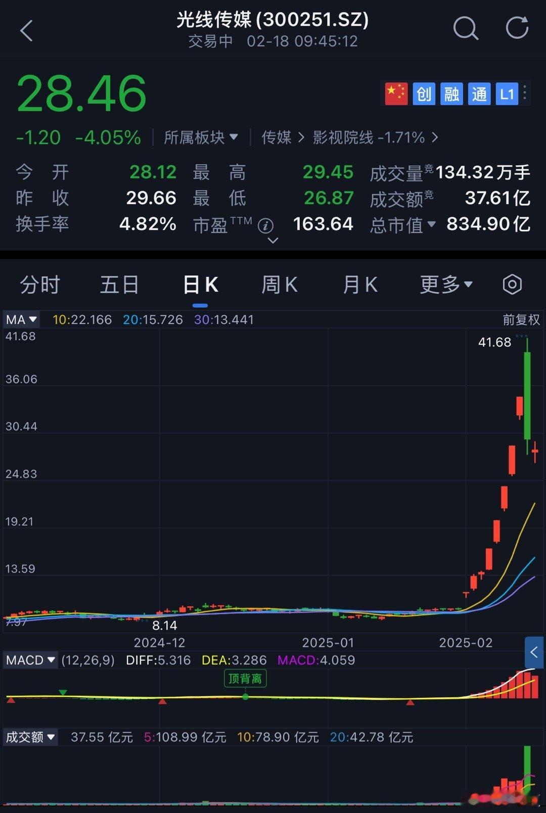 光线传媒a股祖训（更新版）：1.不买半导体；2.不买光伏；3.不买医药；