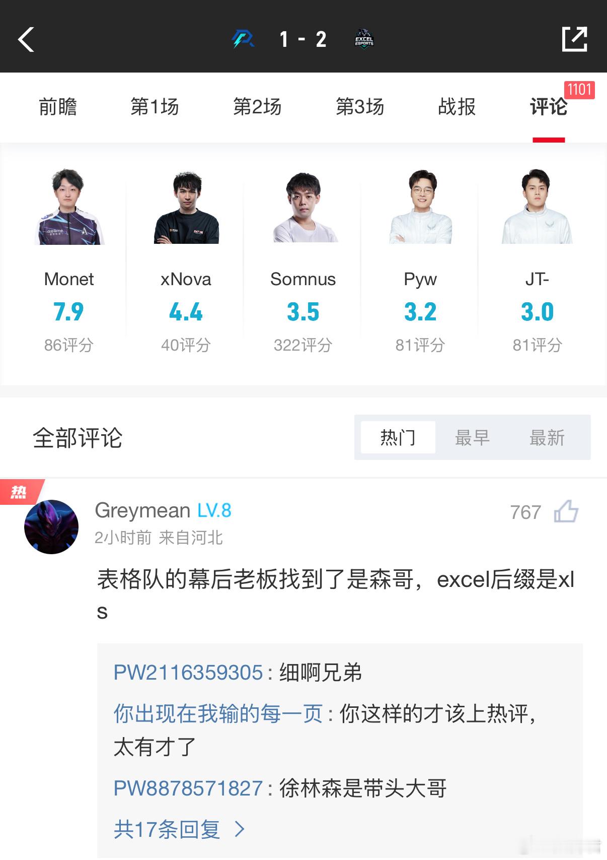 AR被淘汰后，JT和Pyw分最低，超哥也只有3.5分，，Xnova4.4分，鹏哥