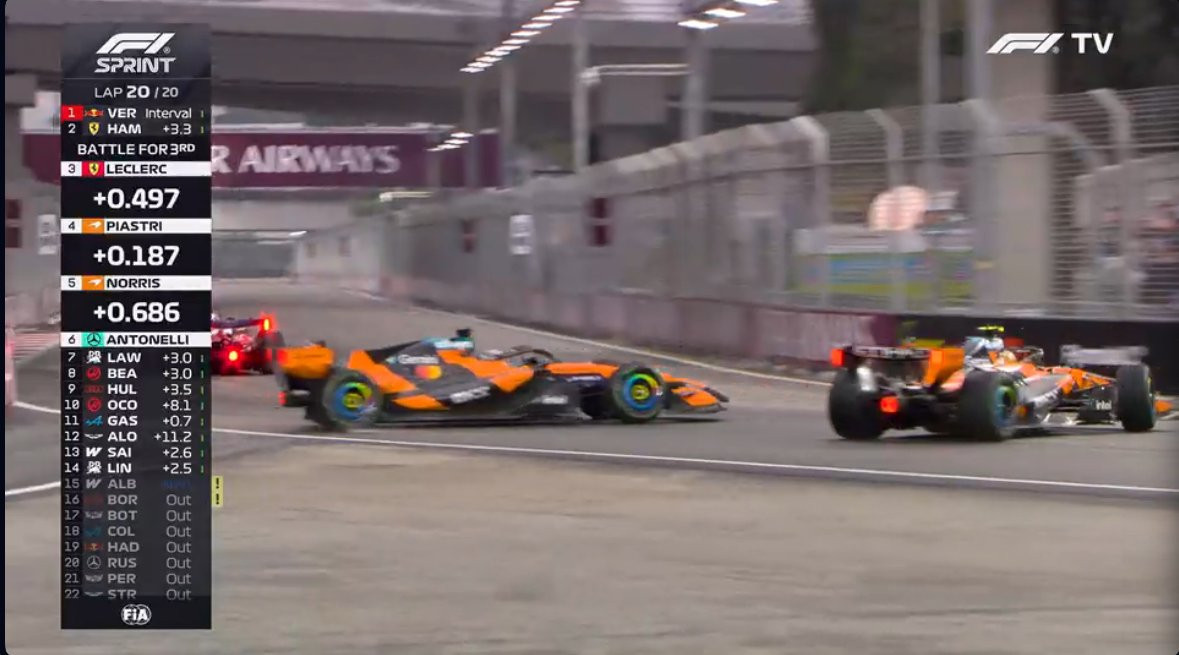 F1啊。。。两台迈凯伦！💥2026f1新加坡大奖赛​​​