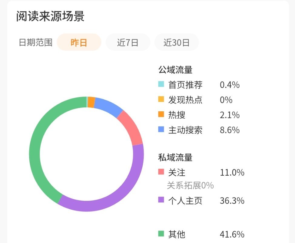 《个人主页36.3%》​​​