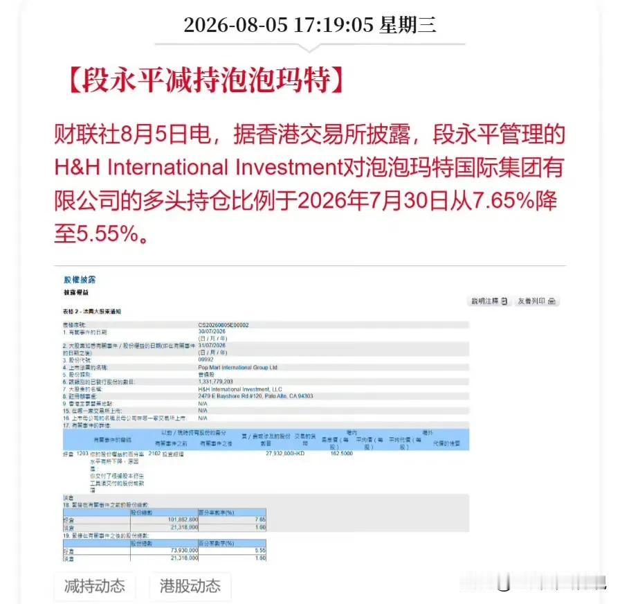 段永平又减持泡泡玛特了之前还极度看好，随后又减持了，大佬投资和普通人也一样迷惑