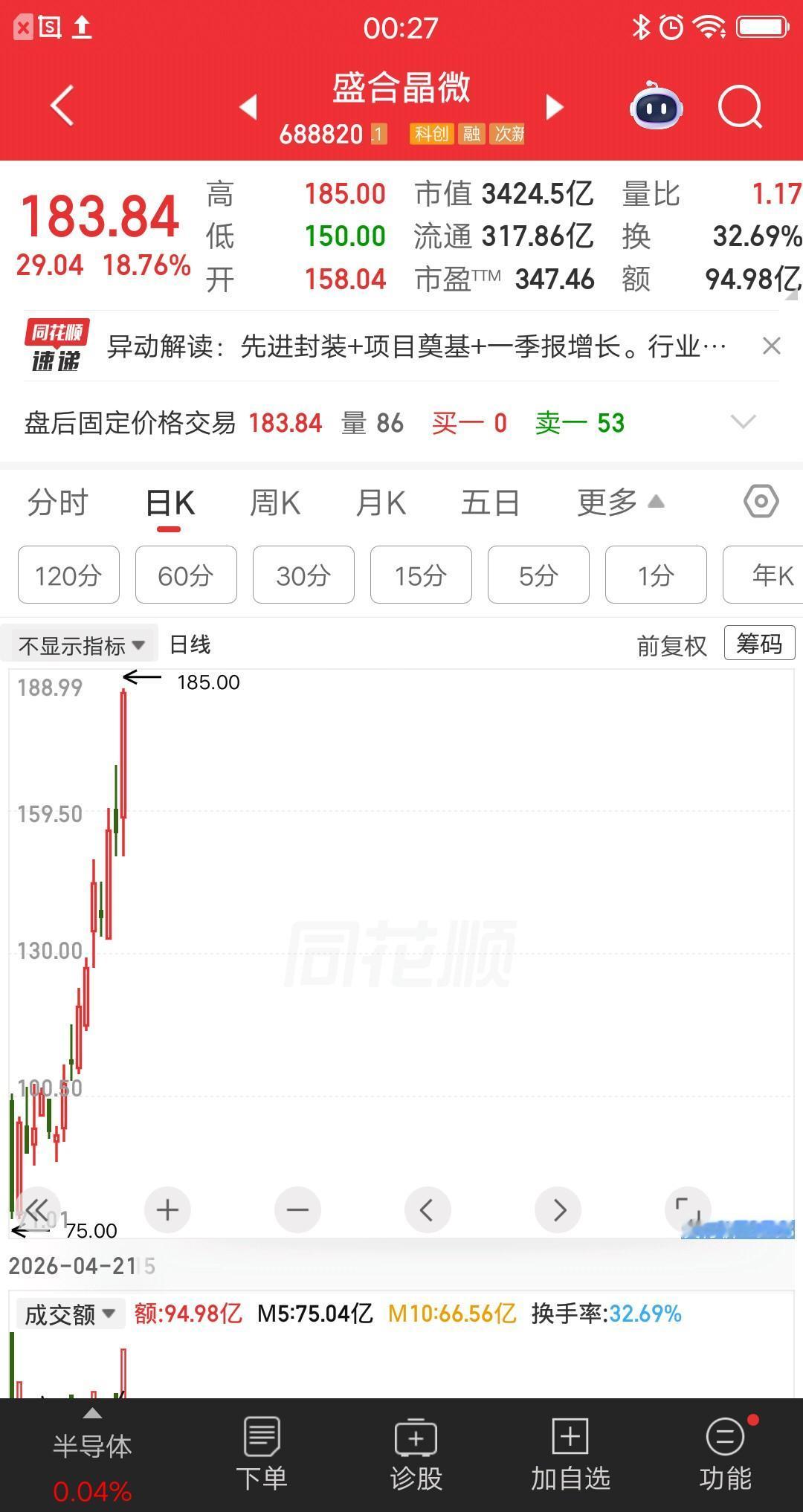 一位江苏的股民，网上打新中签盛合晶微，他做了一个大胆的决定，拿到现在一股没卖，你