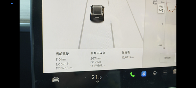 限速120的真实电耗顶着限速开，有时超车会到130多，匀速达到110，应该算是