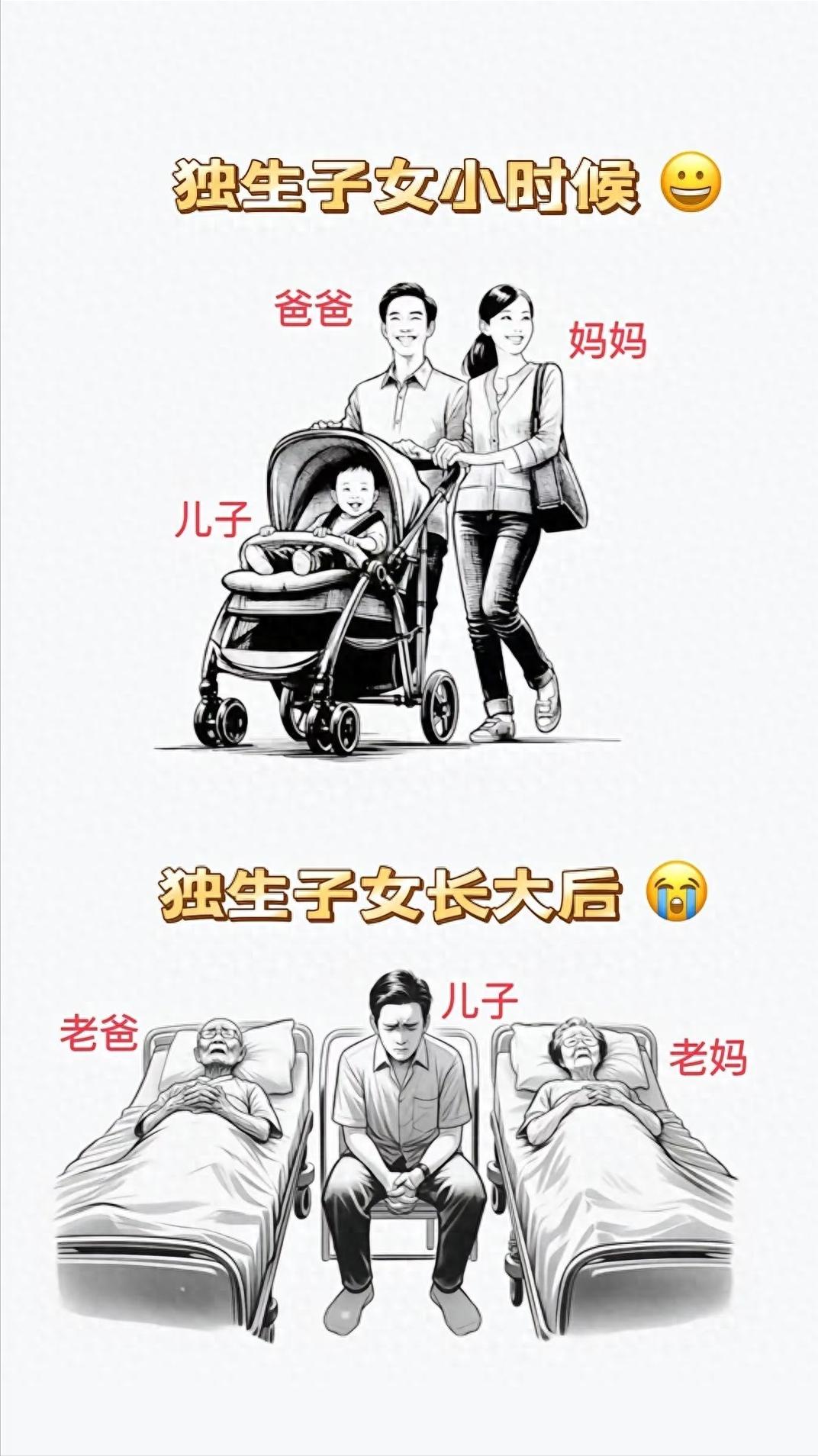 一个非常不好的消息：中国超2亿独生子女面临的非常严峻问题以前家里兄弟姐妹多，