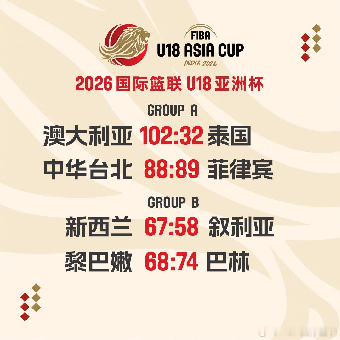 2026FIBAU18亚洲杯第1️⃣比赛日战报✨澳大利亚队大胜泰国队；菲律
