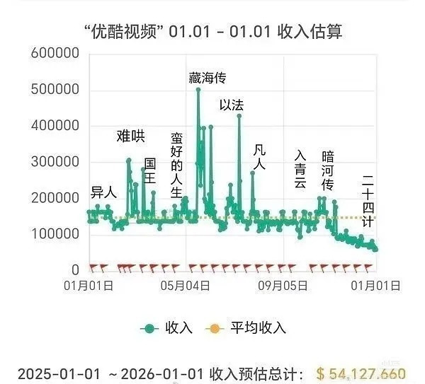 那咋办，肖战的剧都是广电总局夸，都上虎鲸集团家书，肖战的商务都上官方财报，都是以