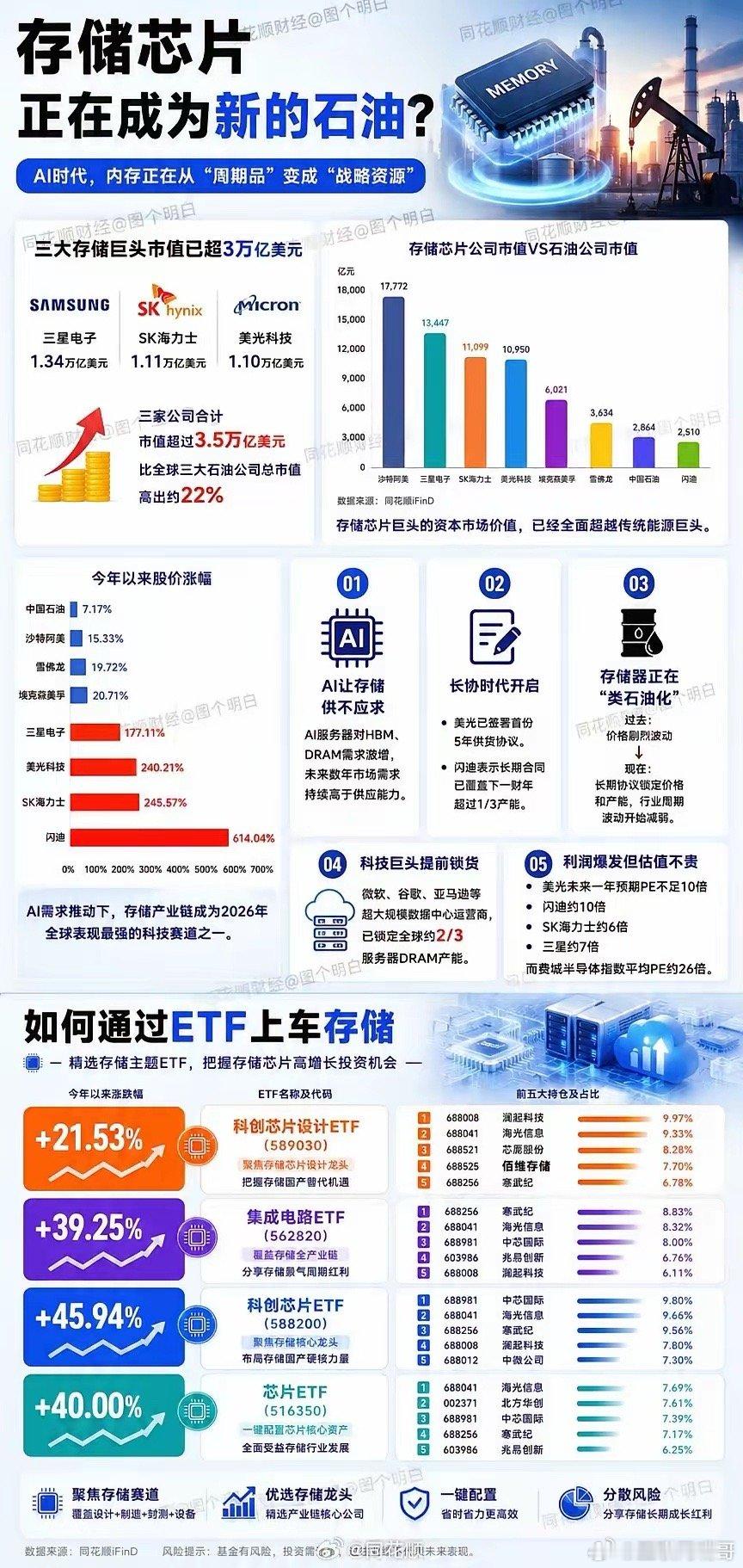 存储芯片真成新石油了！美光CEO预警，全球内存短缺可能延续到2026年后，新产能