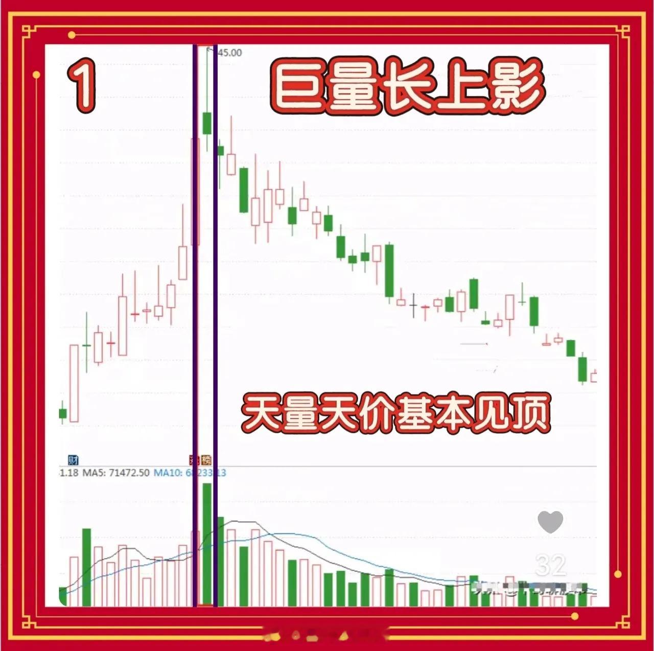 12大顶部密码：一眼识破主力出货痕迹，逃顶不再慌1.巨量上影：天量配天价，量能