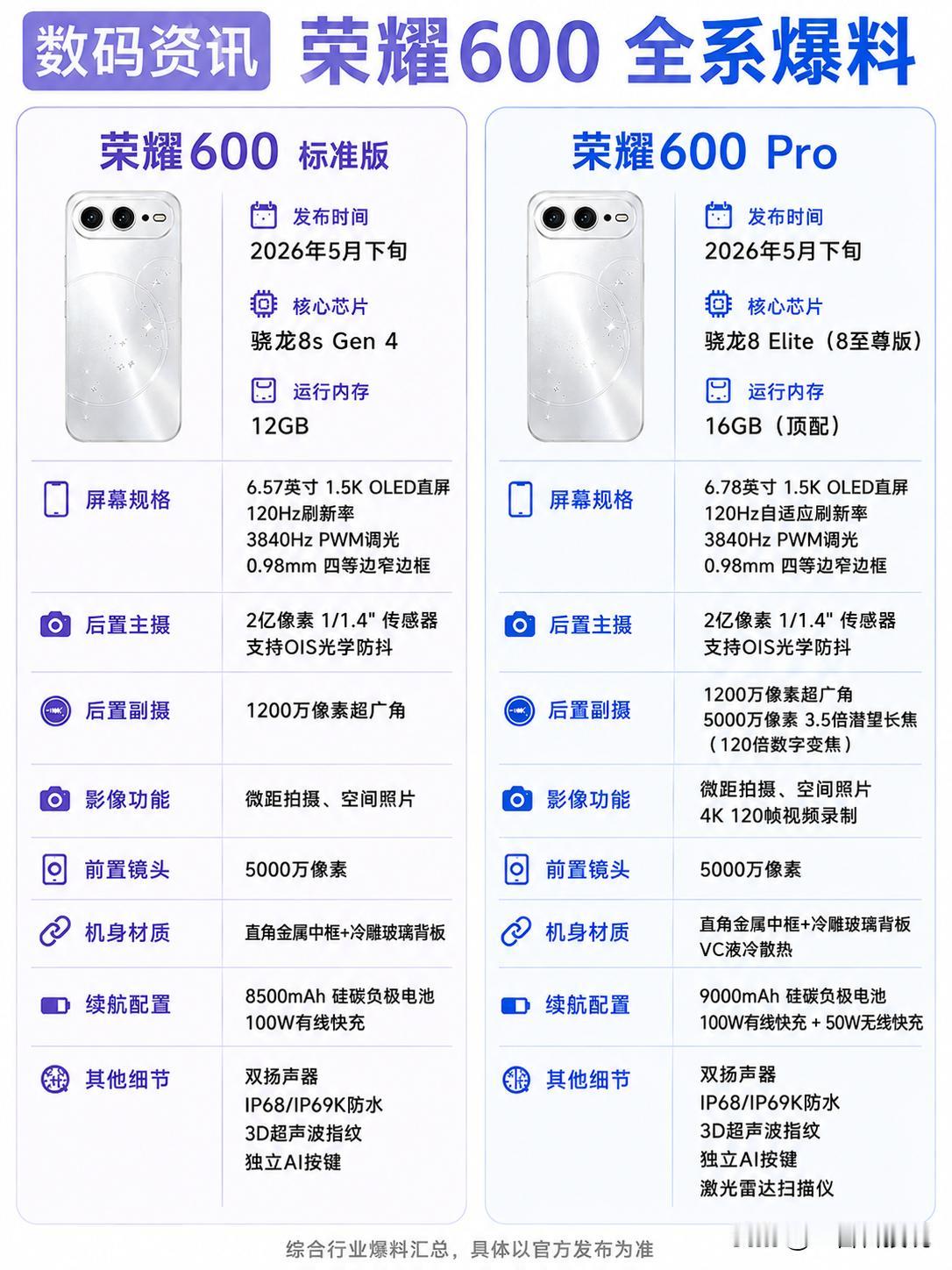 横向跑道镜头Deco，荣耀600系列全系爆料汇总。5月11日，荣耀官方正式发