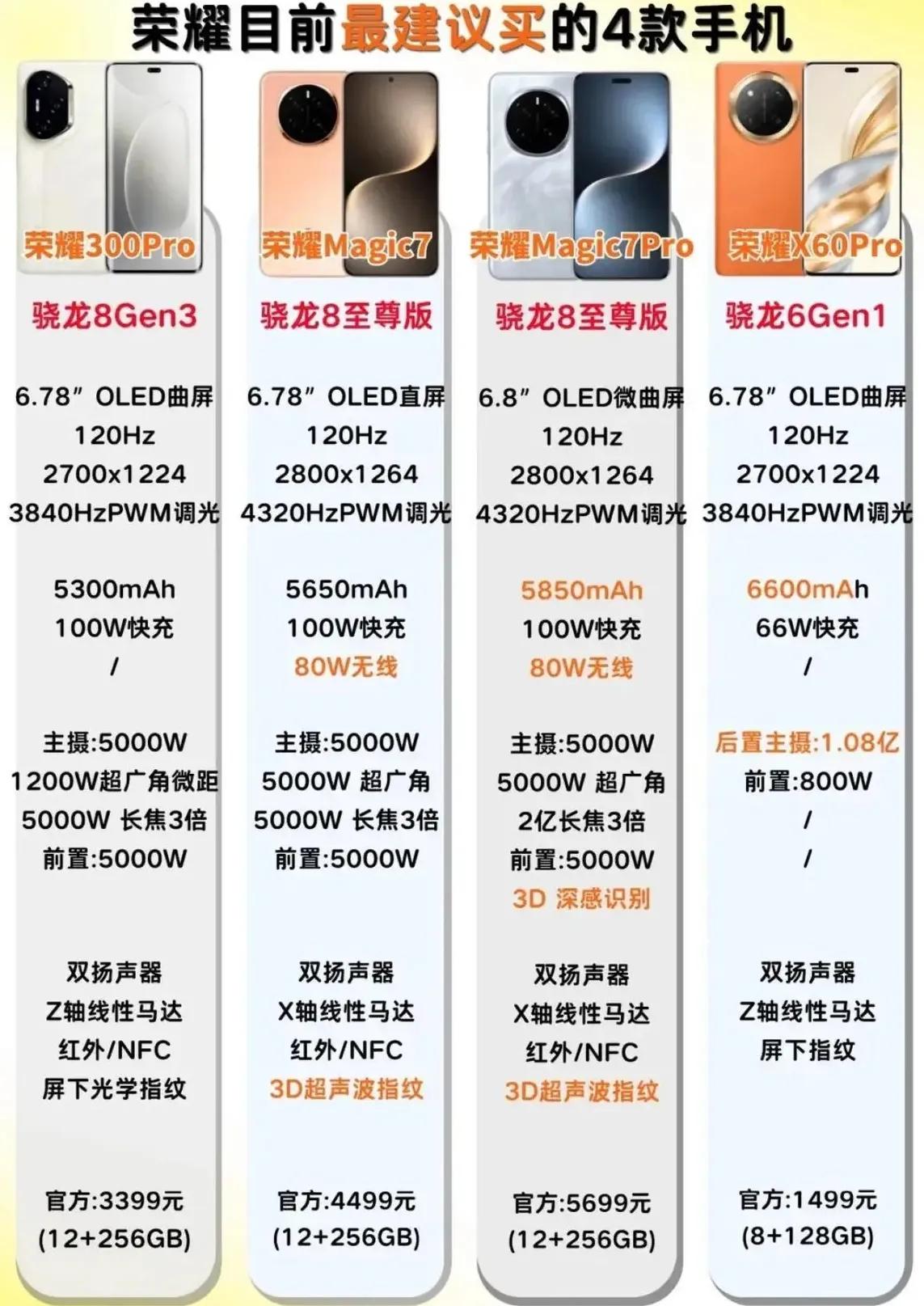 手机电池不喜欢100%满电刚买苹果的时候，可以设置充电上限80%