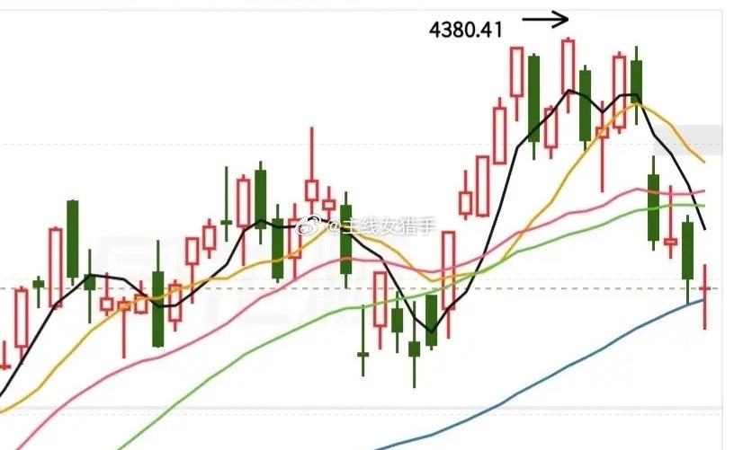 创业板再次探底回升，是机会还是风险？目前成交量杀出来900亿了，杀的并不够，还有