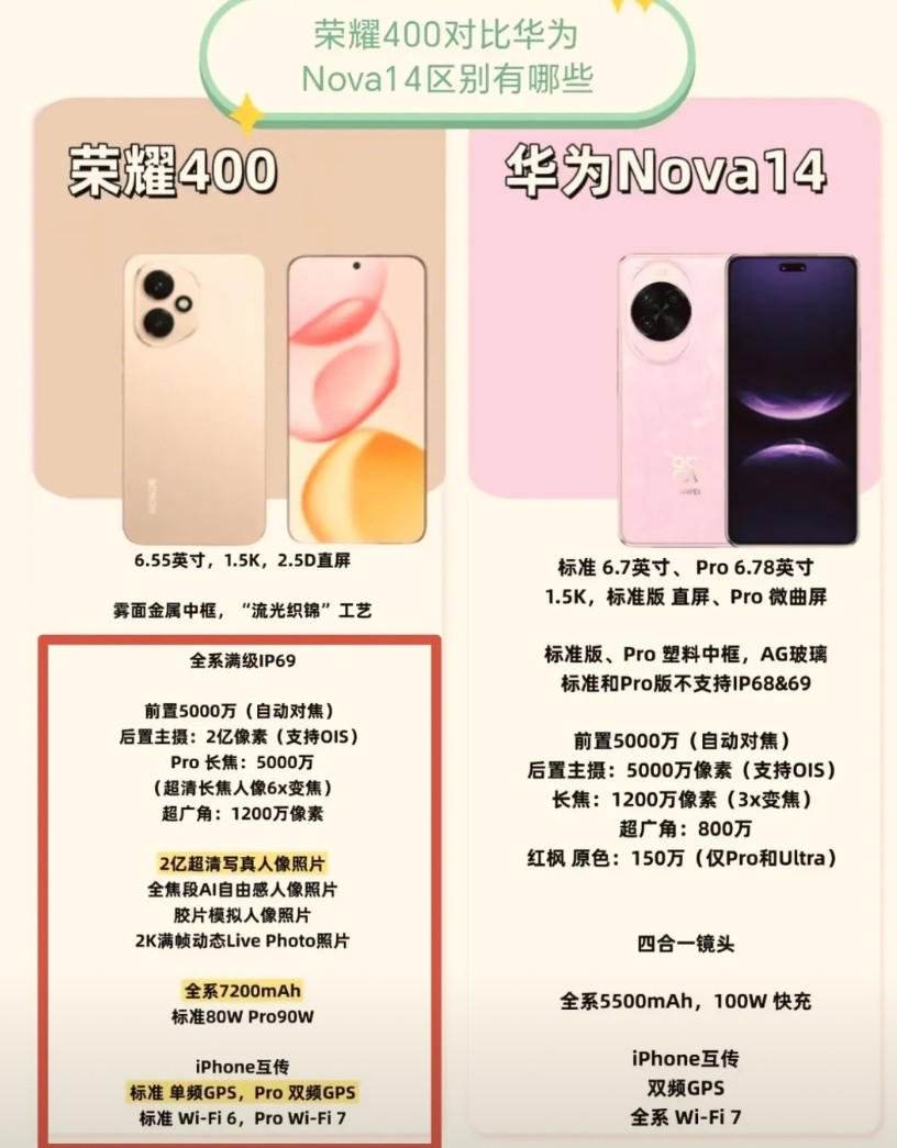 炸裂！华为和荣耀终究是避免不了这场争夺战其实仅从硬件层面来看的话，荣耀确实堆料