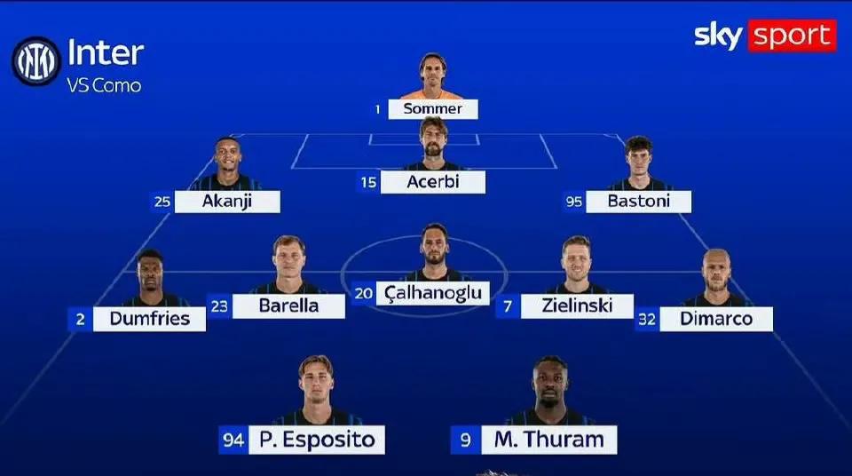 国米客场打科莫，这个首发应该不会有差池了。国米本场的强点还是集中在中场，5个主力