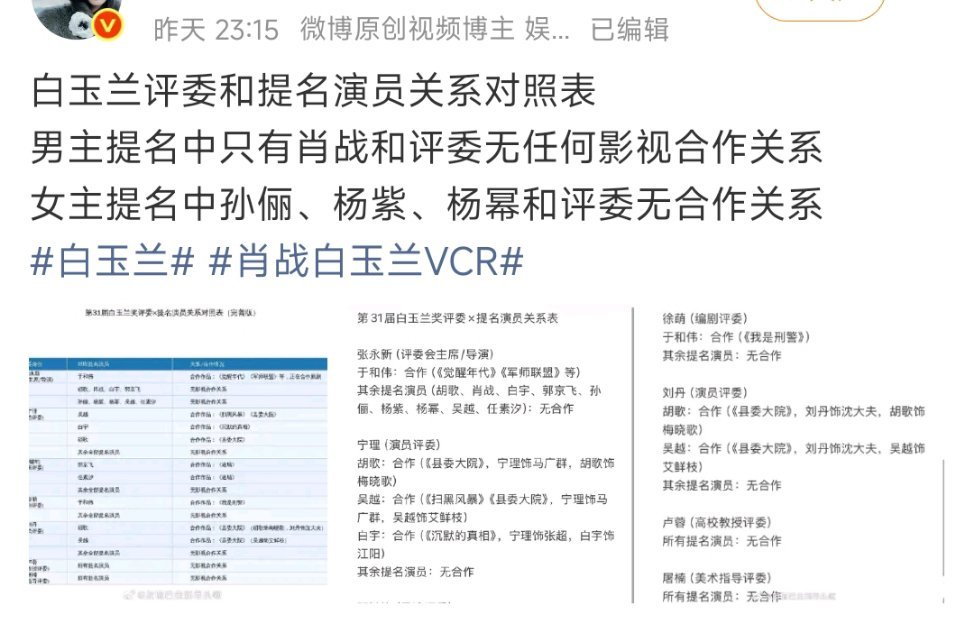 这能说明什么？提前挽尊？得奖就是实至名归，没得奖就是关系不硬？