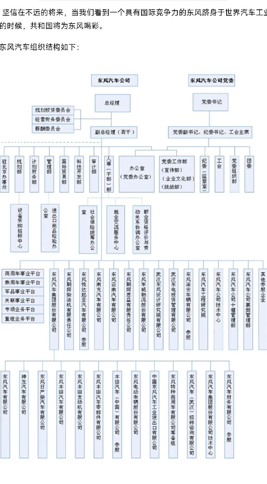 东风公司一把手何时由总经理变成董事长的？图一，2010年左右的东风架构图，那